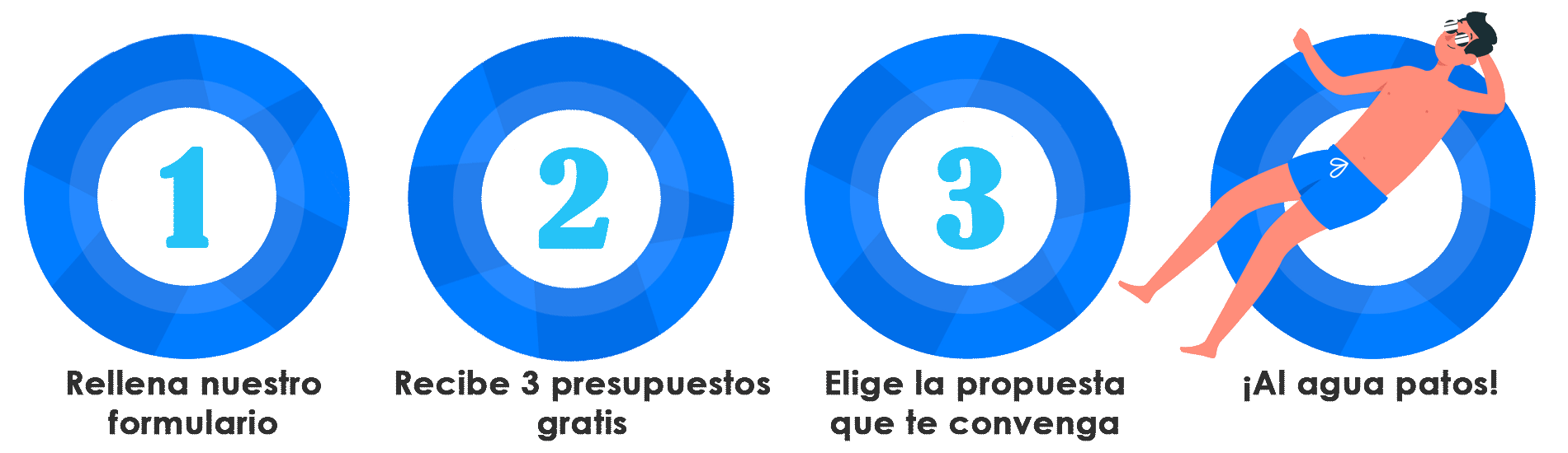 Presupuestos para la construcción de piscinas con Piscinator Presupuestos para la construcción de piscinas con Piscinator